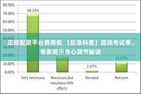 正规配资平台费用低 【应急科普】迎战考试季，专家揭示身心调节秘诀