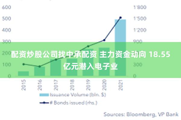 配资炒股公司找中承配资 主力资金动向 18.55亿元潜入电子业