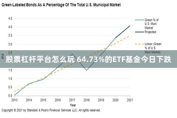 股票杠杆平台怎么玩 64.73%的ETF基金今日下跌