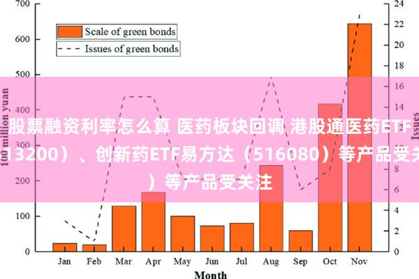 股票融资利率怎么算 医药板块回调 港股通医药ETF（513200）、创新药ETF易方达（516080）等产品受关注