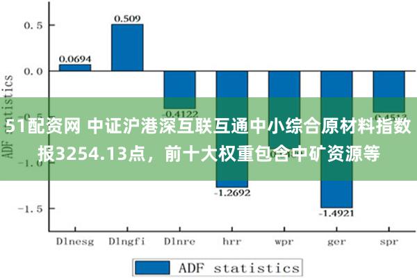 51配资网 中证沪港深互联互通中小综合原材料指数报325