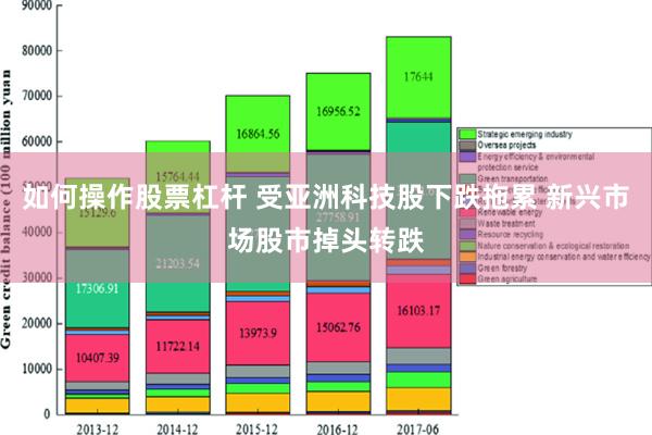 如何操作股票杠杆 受亚洲科技股下跌拖累 新兴市场股市掉头转跌