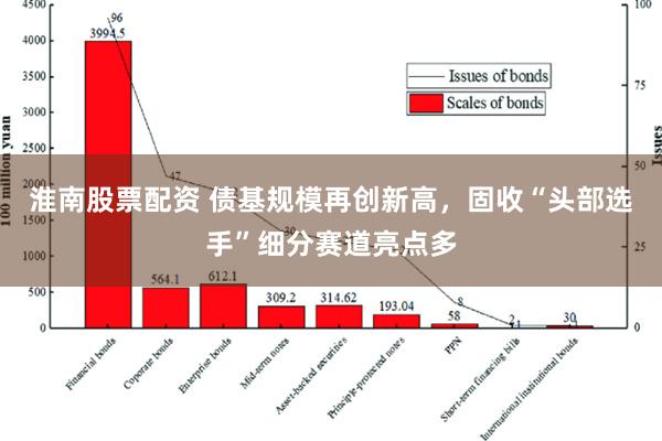 淮南股票配资 债基规模再创新高，固收“头部选手”细分赛道