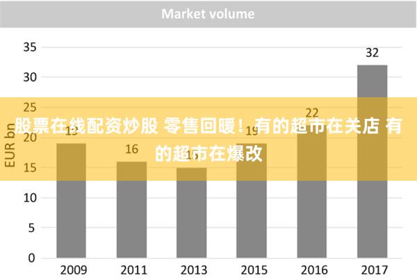 股票在线配资炒股 零售回暖！有的超市在关店 有的超市在爆改