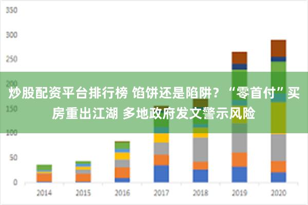 炒股配资平台排行榜 馅饼还是陷阱？“零首付”买房重出江湖