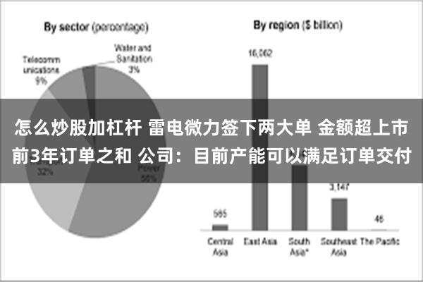 怎么炒股加杠杆 雷电微力签下两大单 金额超上市前3年订单之和 公司：目前产能可以满足订单交付