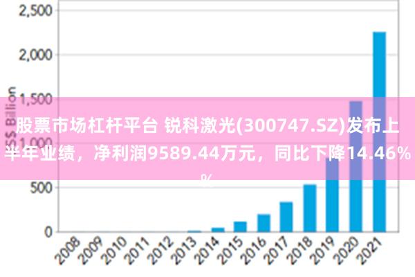 股票市场杠杆平台 锐科激光(300747.SZ)发布上半年业