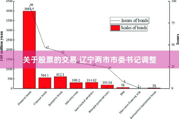 关于股票的交易 辽宁两市市委书记调整