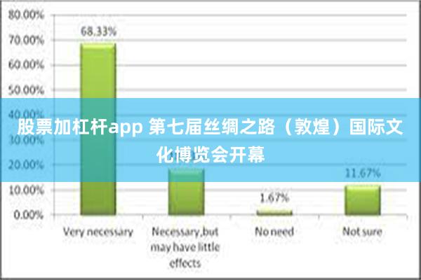 股票加杠杆app 第七届丝绸之路（敦煌）国际文化博览会开幕