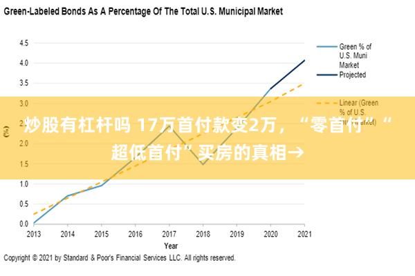 炒股有杠杆吗 17万首付款变2万，“零首付”“超低首付”买房