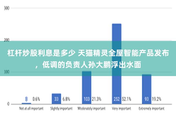 杠杆炒股利息是多少 天猫精灵全屋智能产品发布，低调的负责人孙大鹏浮出水面