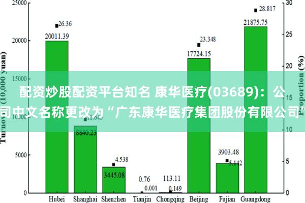 配资炒股配资平台知名 康华医疗(03689)：公司中文名