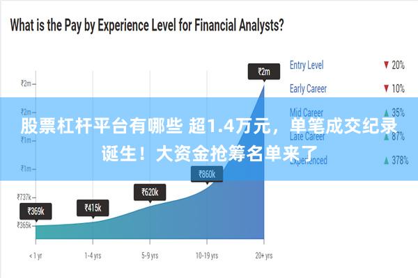 股票杠杆平台有哪些 超1.4万元，单笔成交纪录诞生！大资金抢筹名单来了