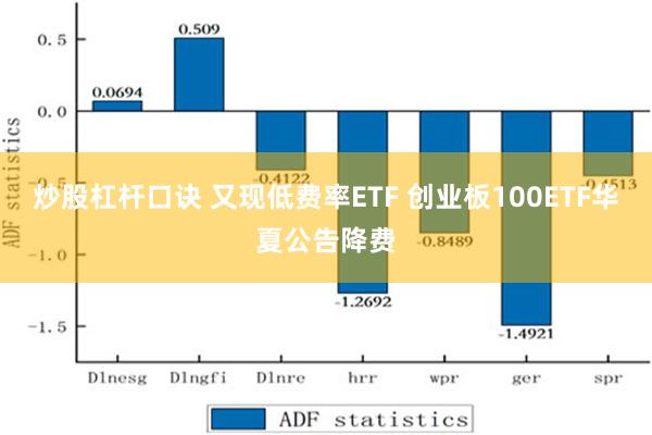 炒股杠杆口诀 又现低费率ETF 创业板100ETF华夏公