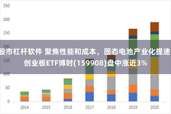 股市杠杆软件 聚焦性能和成本，固态电池产业化提速，创业板