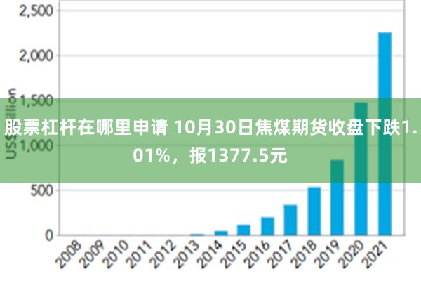 股票杠杆在哪里申请 10月30日焦煤期货收盘下跌1.01