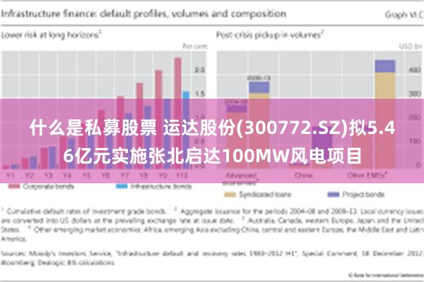 什么是私募股票 运达股份(300772.SZ)拟5.46