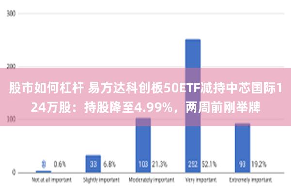 股市如何杠杆 易方达科创板50ETF减持中芯国际124万股：持股降至4.99%，两周前刚举牌