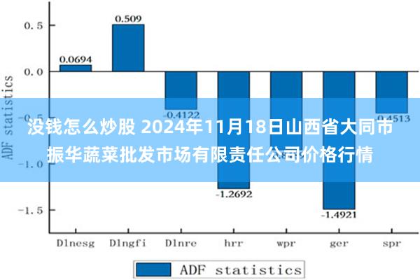 没钱怎么炒股 2024年11月18日山西省大同市振华蔬菜