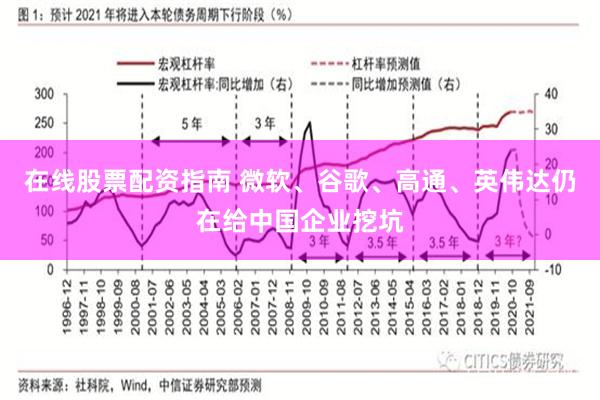 在线股票配资指南 微软、谷歌、高通、英伟达仍在给中国企业挖坑