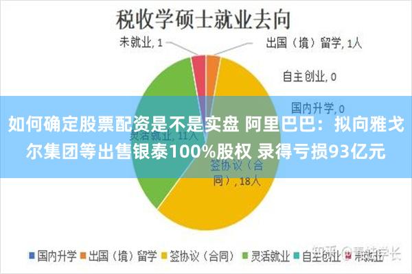 如何确定股票配资是不是实盘 阿里巴巴：拟向雅戈尔集团等出售银泰100%股权 录得亏损93亿元