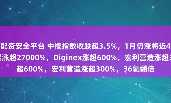 配资安全平台 中概指数收跌超3.5%，1月仍涨将近4.3%，益生科技累涨超27000%，Diginex涨超600%，宏利营造涨超300%，36氪翻倍