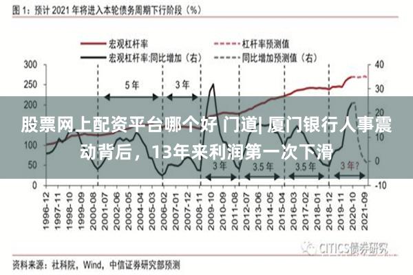 股票网上配资平台哪个好 门道| 厦门银行人事震动背后，13年来利润第一次下滑